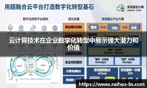 云计算技术在企业数字化转型中展示强大潜力和价值